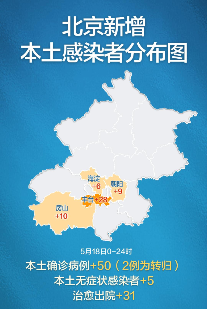 北京新增本土感染者218例的简单介绍